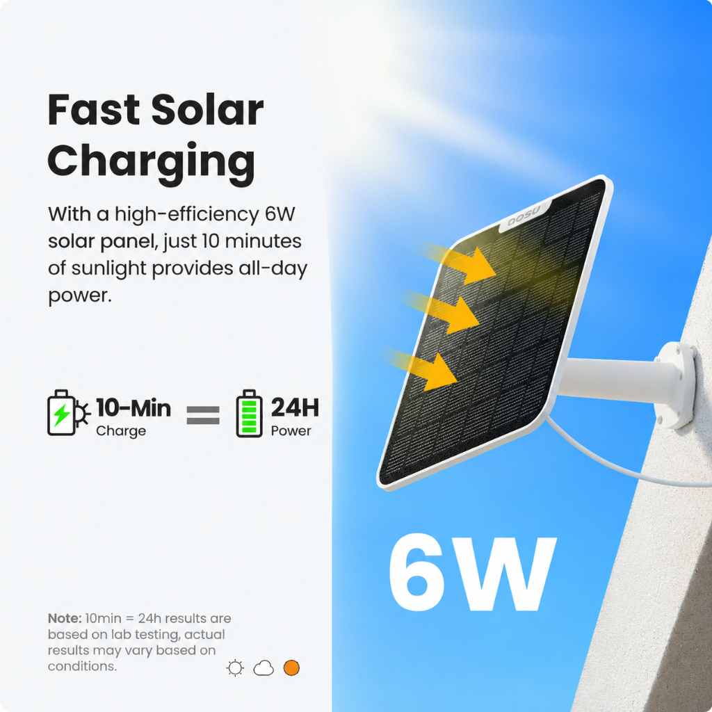 Fast solar charging by Reolink Argus 4 Pro