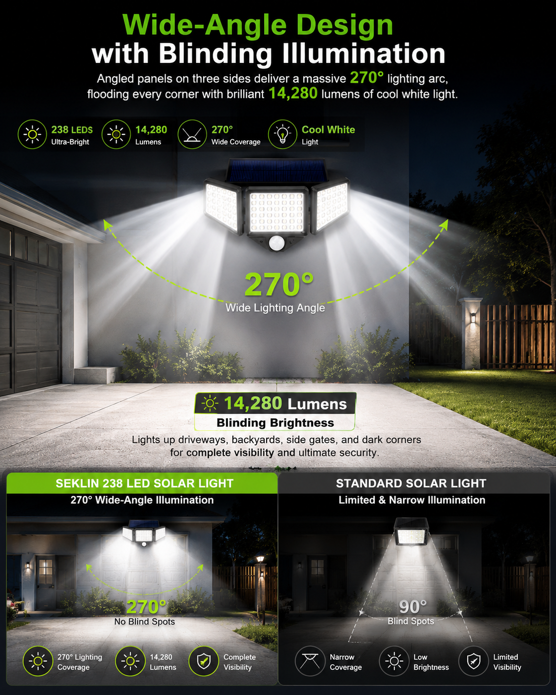 Wide-angle solar LED light for security