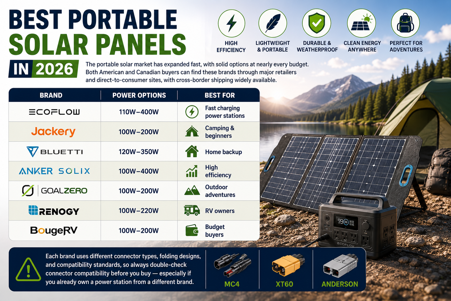 Best Portable Solar Panels in 2026