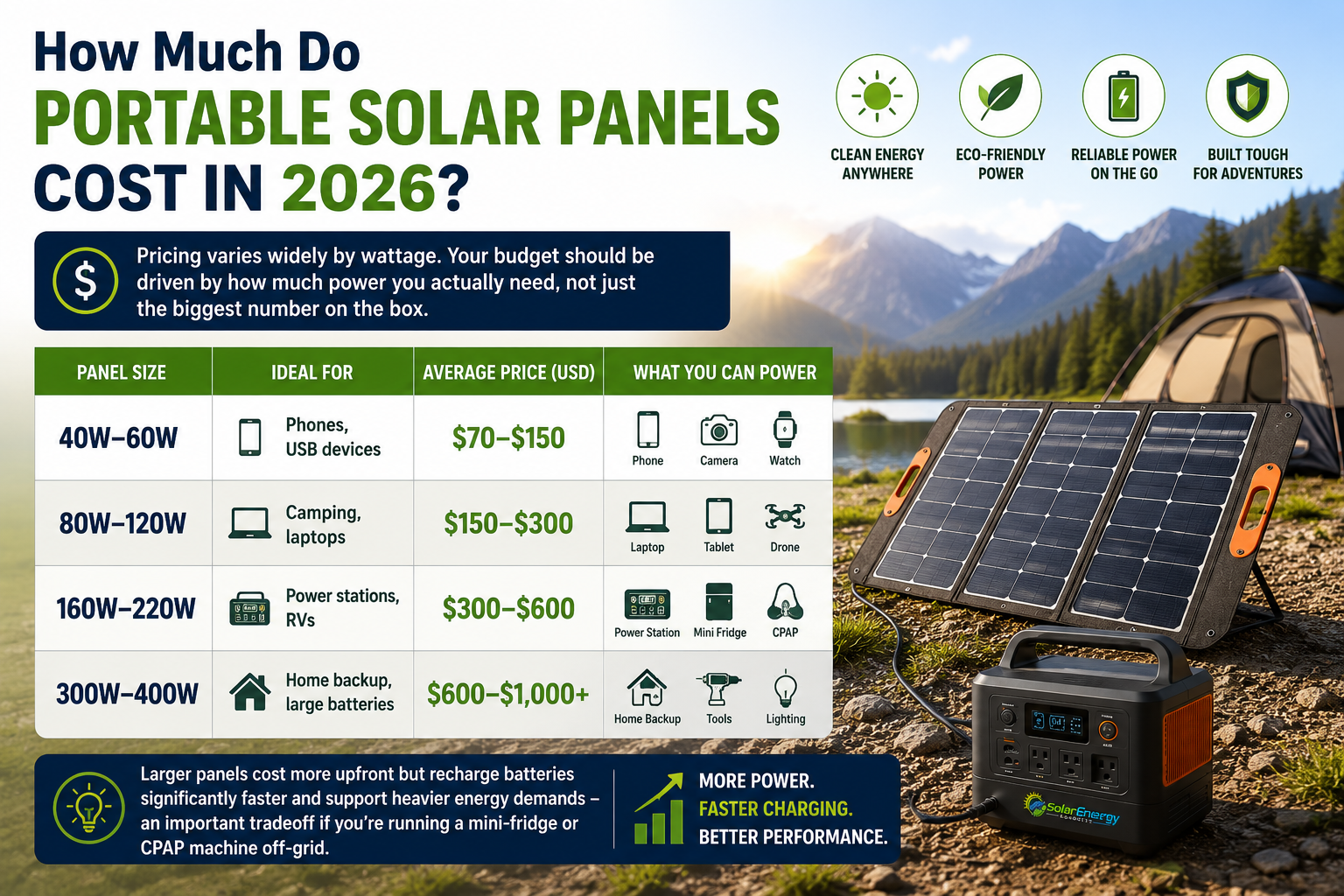How Much Do Portable Solar Panels Cost in 2026