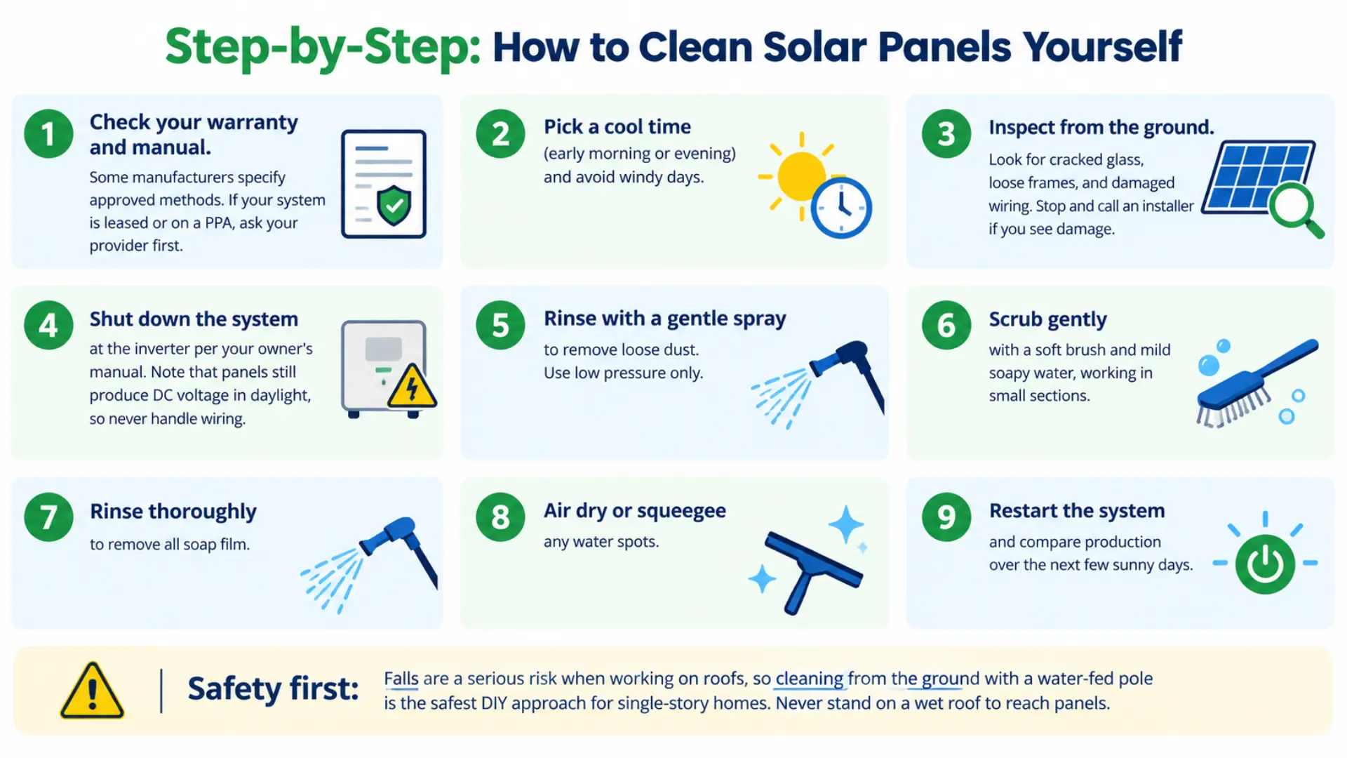 Step-by-Step How to Clean Solar Panels Yourself